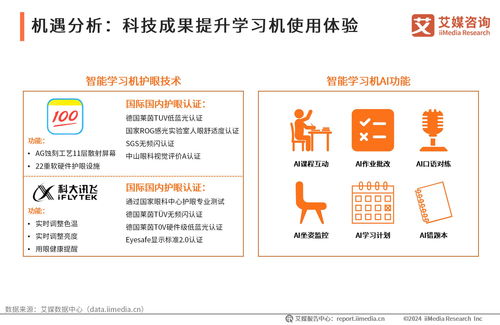 2024-2025年中國(guó)智能學(xué)習(xí)機(jī)市場(chǎng)趨勢(shì)研究報(bào)告
